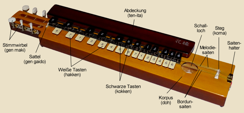 Bestandteile des Taishokoto